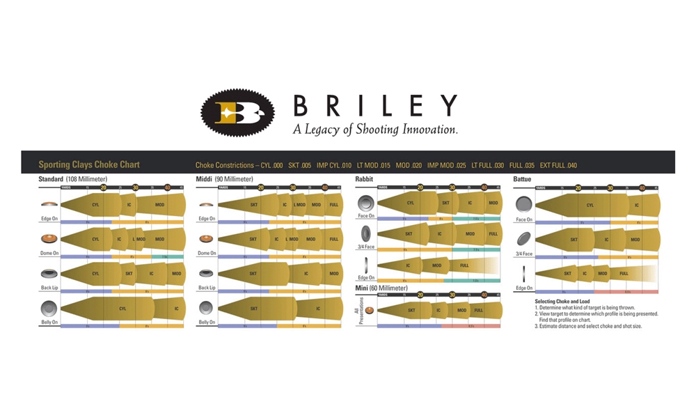 Briley Choke Chart