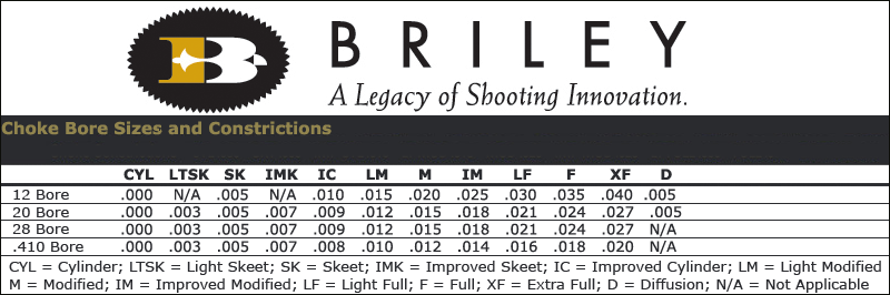 12 Gauge Choke Chart