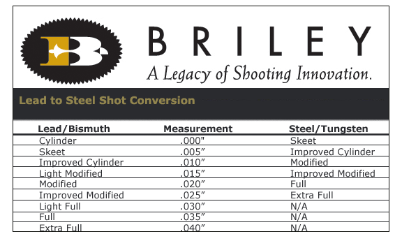 12 Gauge Choke Chart