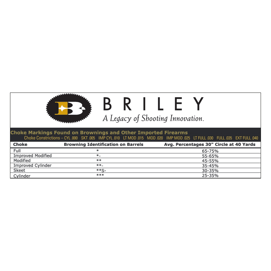 Briley Choke Chart