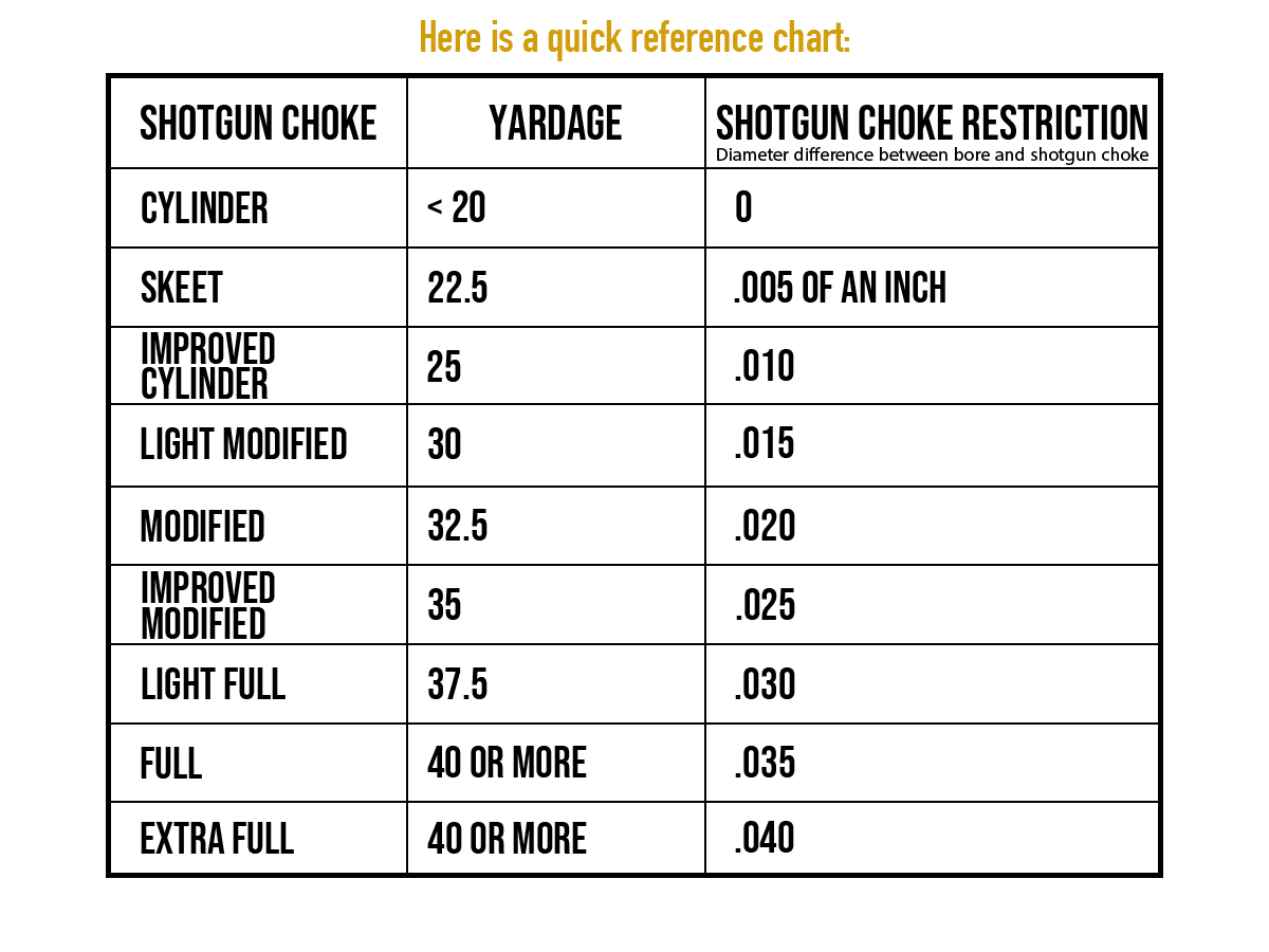 CHOKE definition and meaning